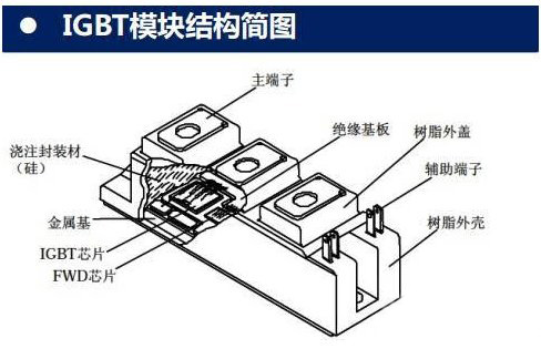 IGBT驅動電路、高頻電源模塊結構圖