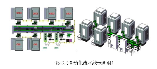 CNC加工中心實現刀具修模自動化技術圖解